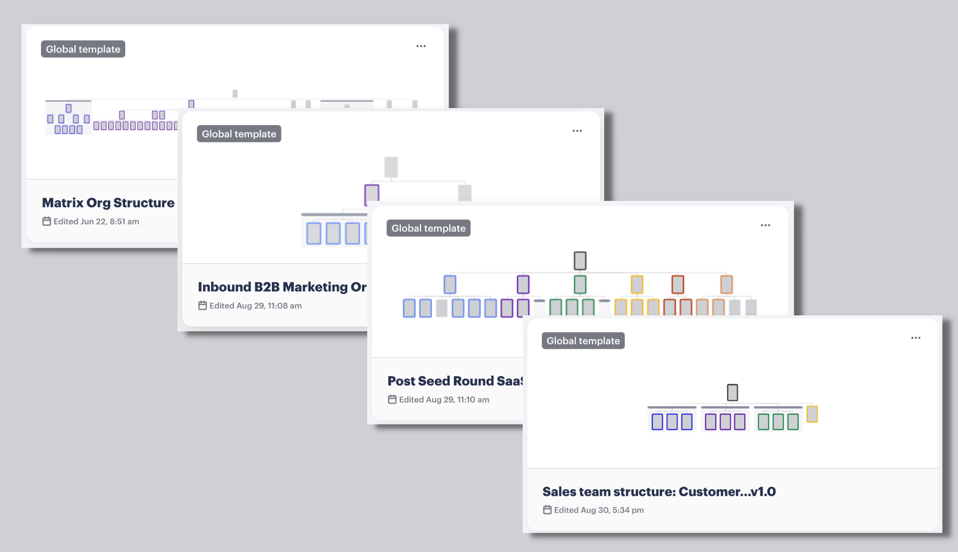 Getting Started With Org Chart Templates